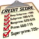 Credit Score Report Checklist Prime Levels Ranges 3d Animation - VideoHive Item for Sale