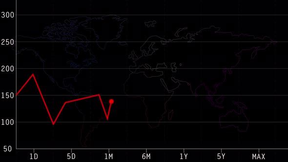 Stock Market Rates Going Down A Graph With World Map In The Background On Red Line Style. 4K
