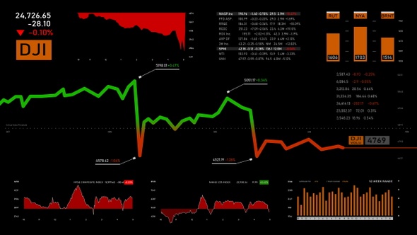 Stock market Animated background 4K (3in1, alpha)